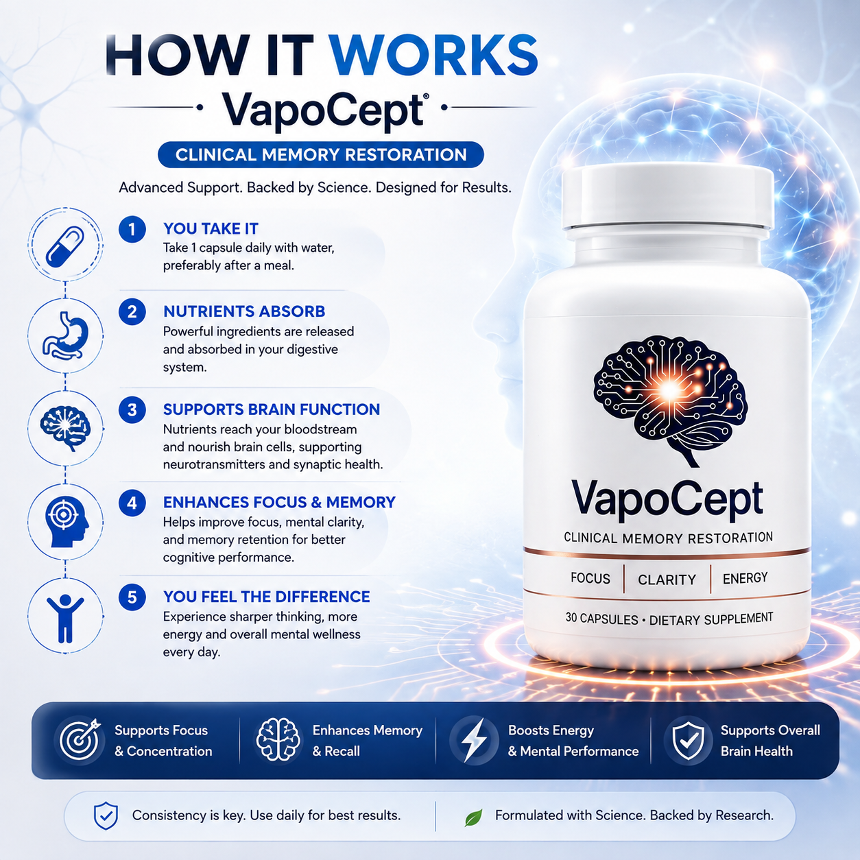 VapoCept™ dietary supplement three-bottle product image